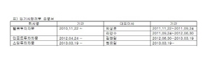 [NSP PHOTO]스틸투자자문, 현 대표 불법행위 관련없어…금융위 상대 행정소송 진행할 것