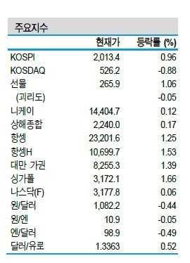 NSP통신- (신한금융투자 제공)