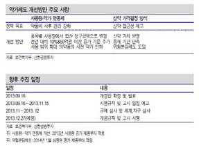 [NSP PHOTO]새로운 약가제도 제약업계 영향 제한적…일부업체 매출감소 불가피