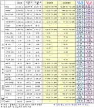 [NSP PHOTO]17일 주요 국제금융지표 종합