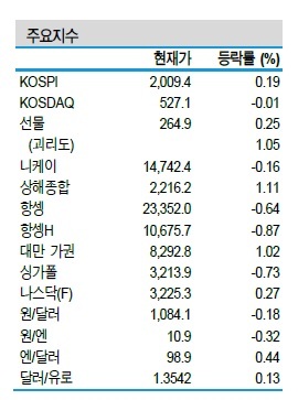 NSP통신- (신한금융투자 제공)