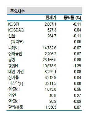 NSP통신- (신한금융투자 제공)