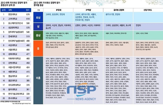 NSP통신- (한국기술교육대학교)