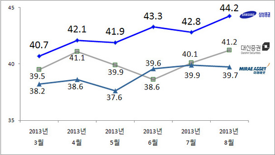 NSP통신-(자료 = 리얼미터 제공)