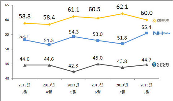 NSP통신-(자료 = 리얼미터 제공)