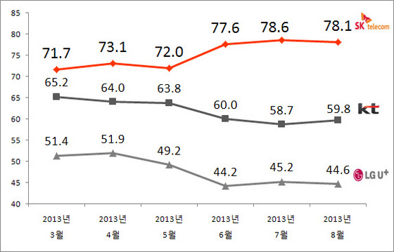 NSP통신-(자료 = 리얼미터 제공)