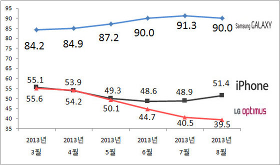 NSP통신-(자료 = 리얼미터 제공)