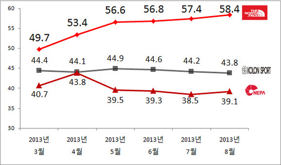 NSP통신-(자료 = 리얼미터 제공)