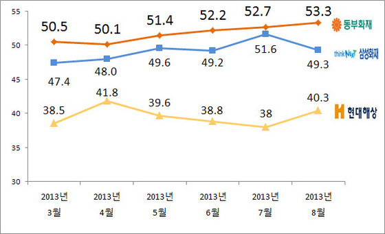 NSP통신-(자료 = 리얼미터 제공)