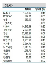 [NSP PHOTO]증시동향, 대형주 접근 어려워…전기차·태양광·게임관련주 단기 접근