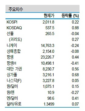 NSP통신- (신한금융투자 제공)