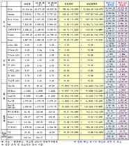 [NSP PHOTO]26일 주요 국제금융지표 종합