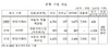 [NSP PHOTO]한일이화, 분할 재상장 위한 주권상장예비심사청구서 제출