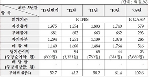 [NSP PHOTO]신송홀딩스, 상장요건 충족 상장 적격 확정