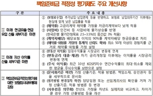 [NSP PHOTO]금감원, 보험사 책임준비금 적정성 평가제도 개선…3개 부문 11개 항목