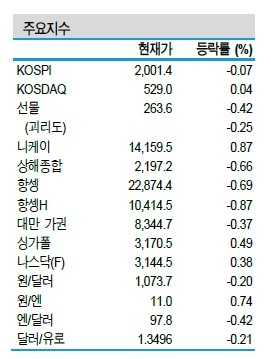 NSP통신- (신한금융투자 제공)