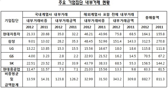 NSP통신-(자료 = 박민식 의원실, 금융감독원 전자공시 시스템)