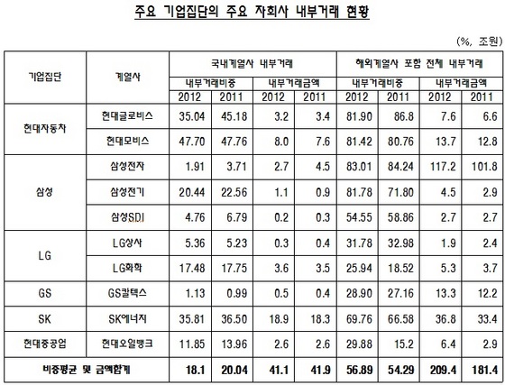 NSP통신-(자료 = 박민식 의원실, 금융감독원 전자공시 시스템)