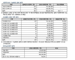 [NSP PHOTO]현대로템, 공모가 2만3000원 확정…경쟁률 58.1대 1