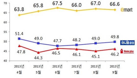 NSP통신-(자료 = 리얼미터 제공)