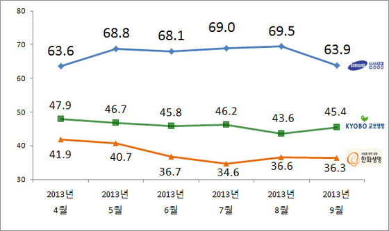 NSP통신-(자료 = 리얼미터 제공)