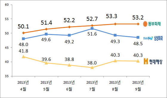 NSP통신-(자료 = 리얼미터 제공)