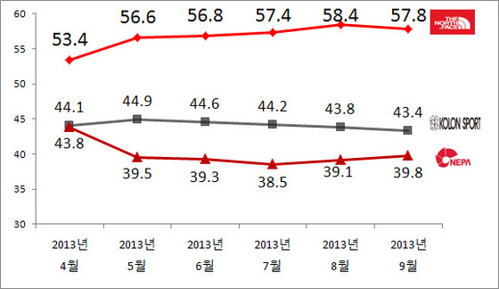 NSP통신-(자료 = 리얼미터 제공)