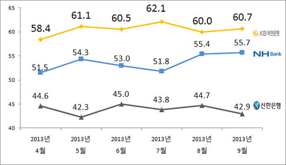 NSP통신-(자료 = 리얼미터 제공)