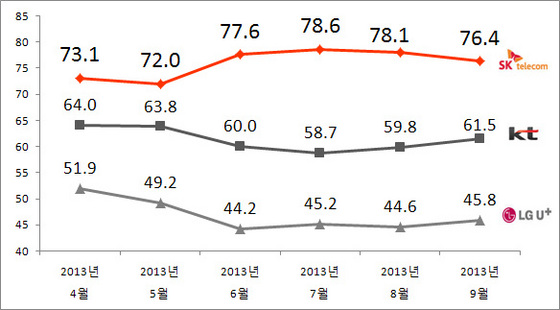 NSP통신-(자료 = 리얼미터 제공)