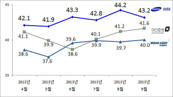 NSP통신-(자료 = 리얼미터 제공)