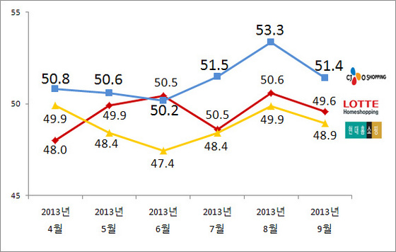 NSP통신-(자료 = 리얼미터 제공)