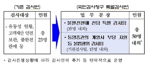 [NSP PHOTO]금감원, 동양사태 관련 국민검사청구 특별검사반 구성·운영