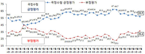 NSP통신-(자료 = 리얼미터 제공)