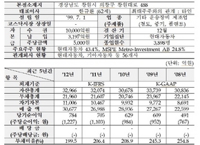 [NSP PHOTO]현대로템 30일 유가증권시장 신규상장…현대차 최대주주