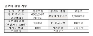 [NSP PHOTO]키움제2호기업인수목적회사, 상장예비심사 승인