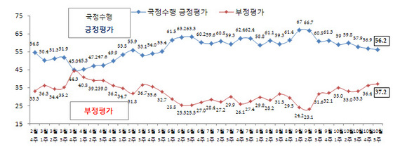 NSP통신-(자료 = 리얼미터 제공)