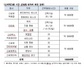 [NSP PHOTO]신세계그룹, 시간 선택제 일자리 1천명 더 채용