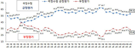 NSP통신-(자료 = 리얼미터 제공)
