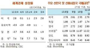 [NSP PHOTO]김중수 총재, 국내경제 GDP갭 상당기간 마이너스 상태 유지