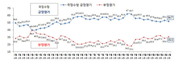 NSP통신-자료 = 리얼미터 제공