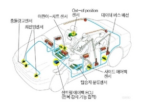 [NSP PHOTO]네이버 지식백과, 자동차공학백과 제공…원리와구조 등 상세정보 담아