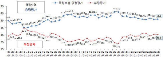 NSP통신-자료 = 리얼미터 제공