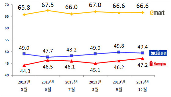 NSP통신-(자료 = 리얼미터 제공)