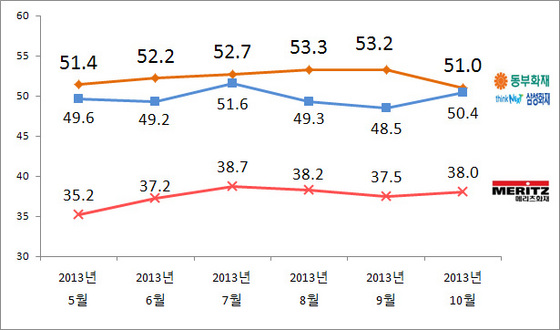 NSP통신-(자료 = 리얼미터 제공)