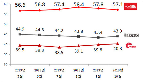 NSP통신-(자료 = 리얼미터 제공)