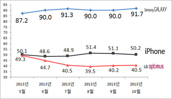 NSP통신-(자료 = 리얼미터 제공)