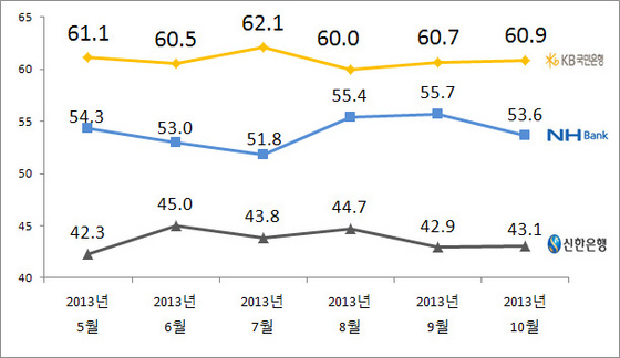 NSP통신-(자료 = 리얼미터 제공)