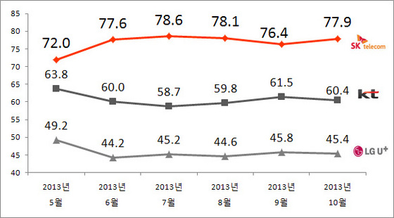 NSP통신-(자료 = 리얼미터 제공)