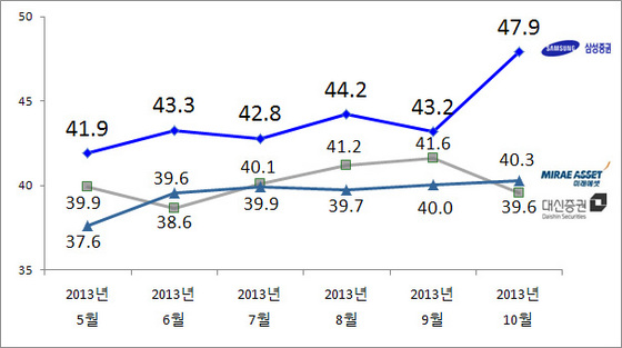 NSP통신-(자료 = 리얼미터 제공)