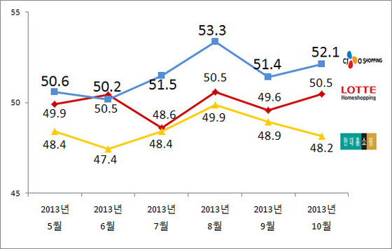 NSP통신-(자료 = 리얼미터 제공)